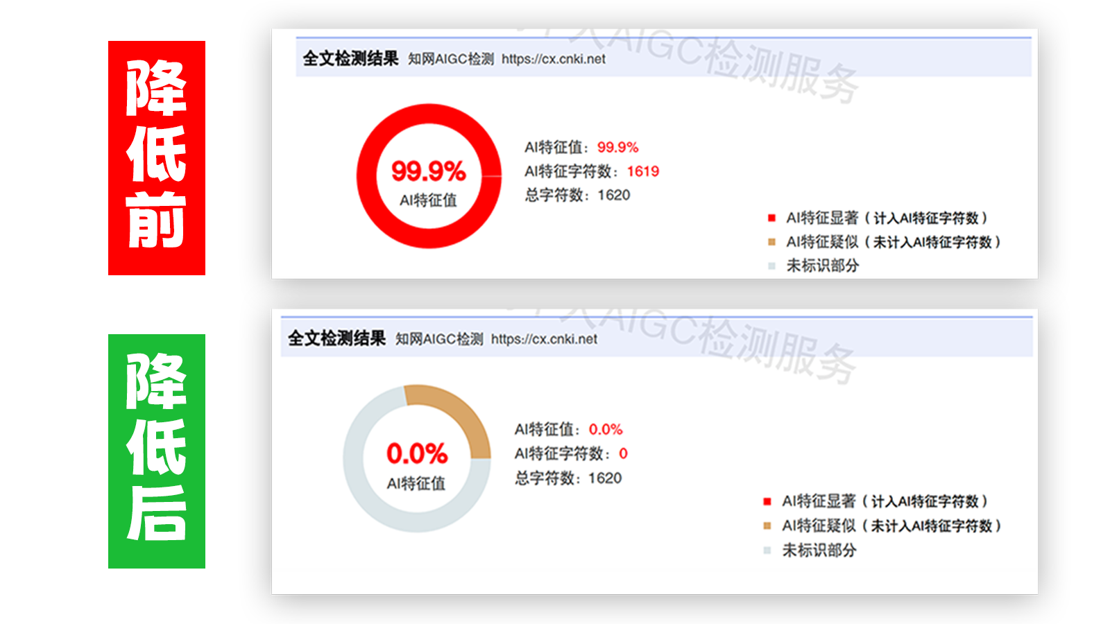 写易过降AIGC，写易过论文查AI率，写易过机器降重，写易过论文查重，写易过论文检测，写易过智能降重